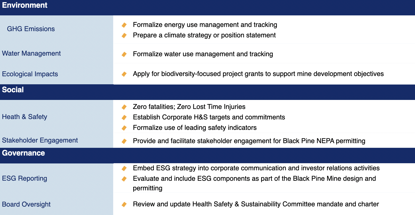 table 2024 Goals and Targets