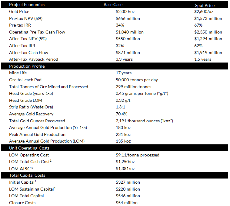 key_black_pine_project_metrics.png