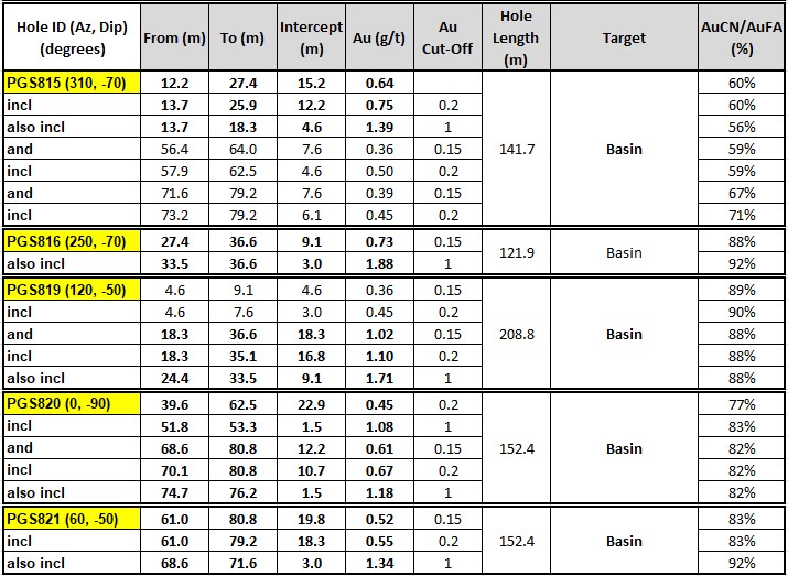 mainzone basin pit highlight table