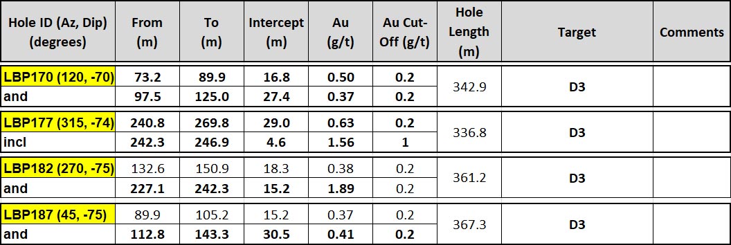 NR Sept 28 Table 03