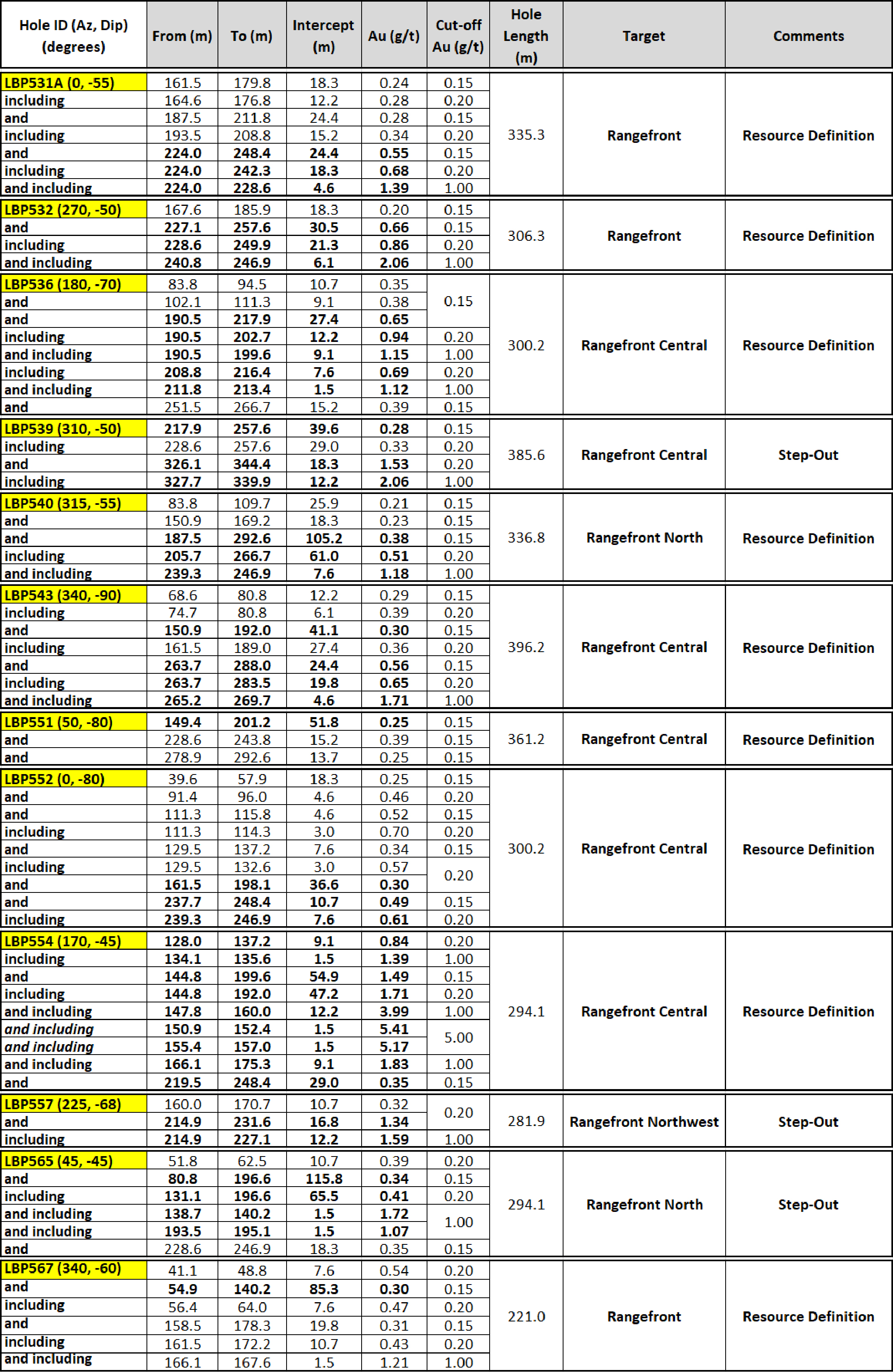 April 12 Table 01