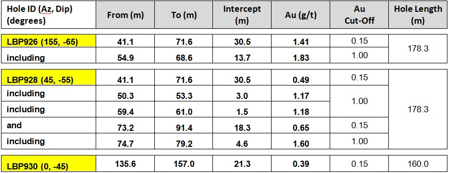 BACK RANGE ZONE HIGHLIGHT TABLE 2023 07 19 122449